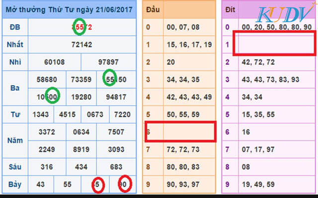 nuoi-lo-kep-khung-2-ngay nuôi lô kép khung 2 ngày bắt cầu